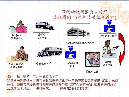 出口再進口 一種特殊的國際貿易操作解析