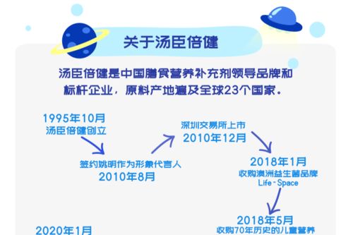 湯臣倍健2021秋招全面啟動 五大類崗位虛位以待，多元福利與職業機遇并存